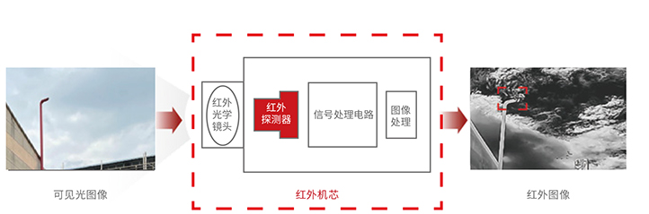 气体泄漏检测系统.jpg